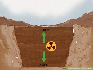 how much does it cost to build a nuclear fallout shelter
