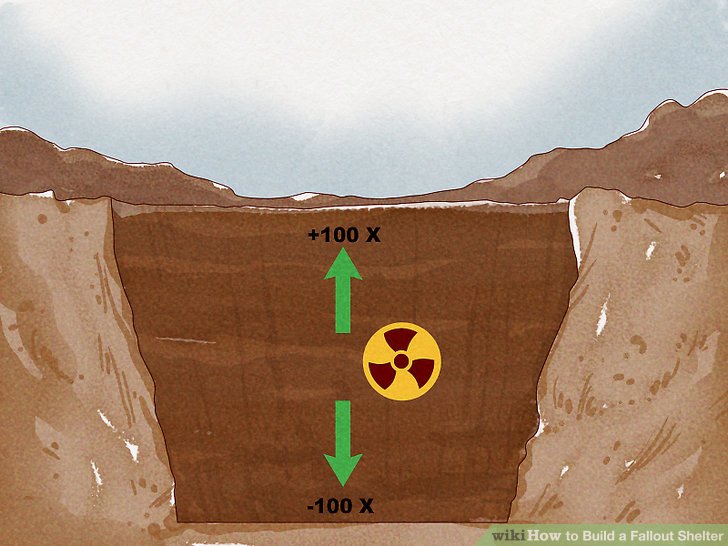 how to train endurance fallout shelter