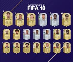 Meet the 50 fastest FIFA 18 players