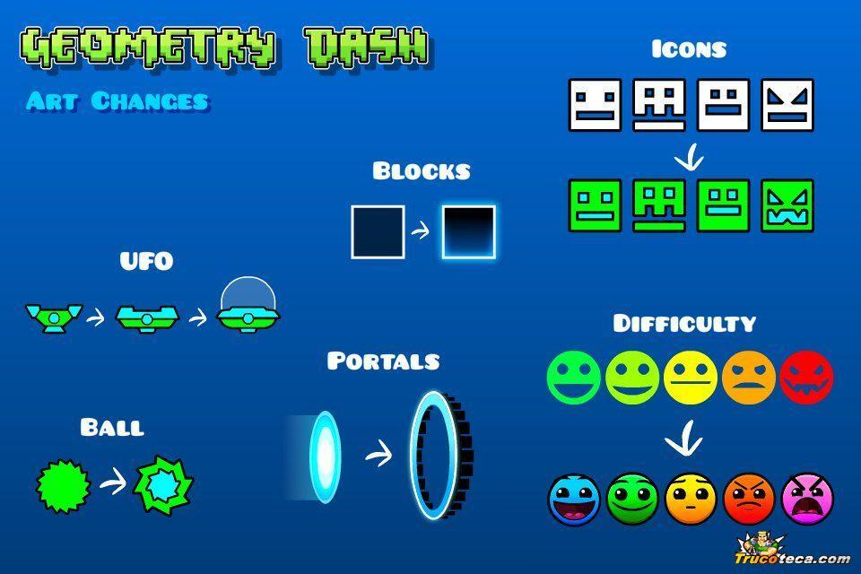 Geometry Dash cheats for PC, Android and iPhone